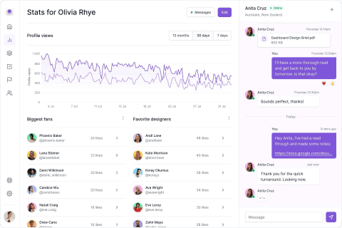 A dashboards displaying stats for Olivia Rhye